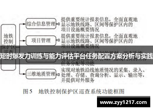 短时爆发力训练与能力评估平台任务配置方案分析与实践